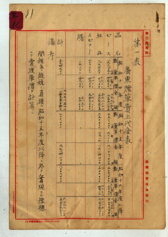 圖一：廣東煙草販賣貨款表(臺灣總督府專賣局檔案00103780000010031)