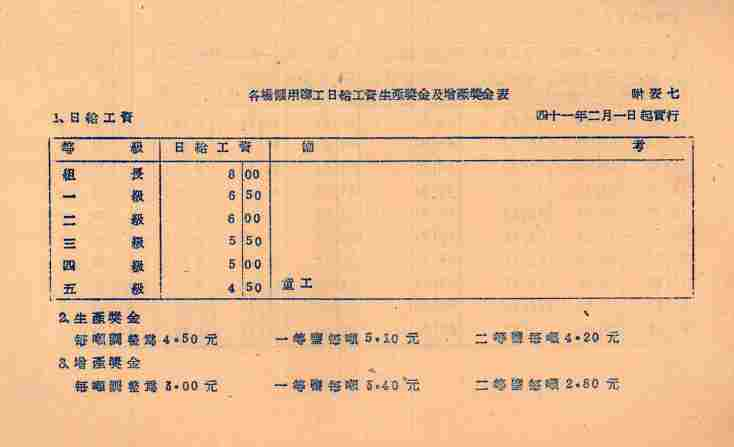 圖4：41年各場鹽工日給工資生產獎金及增產獎金