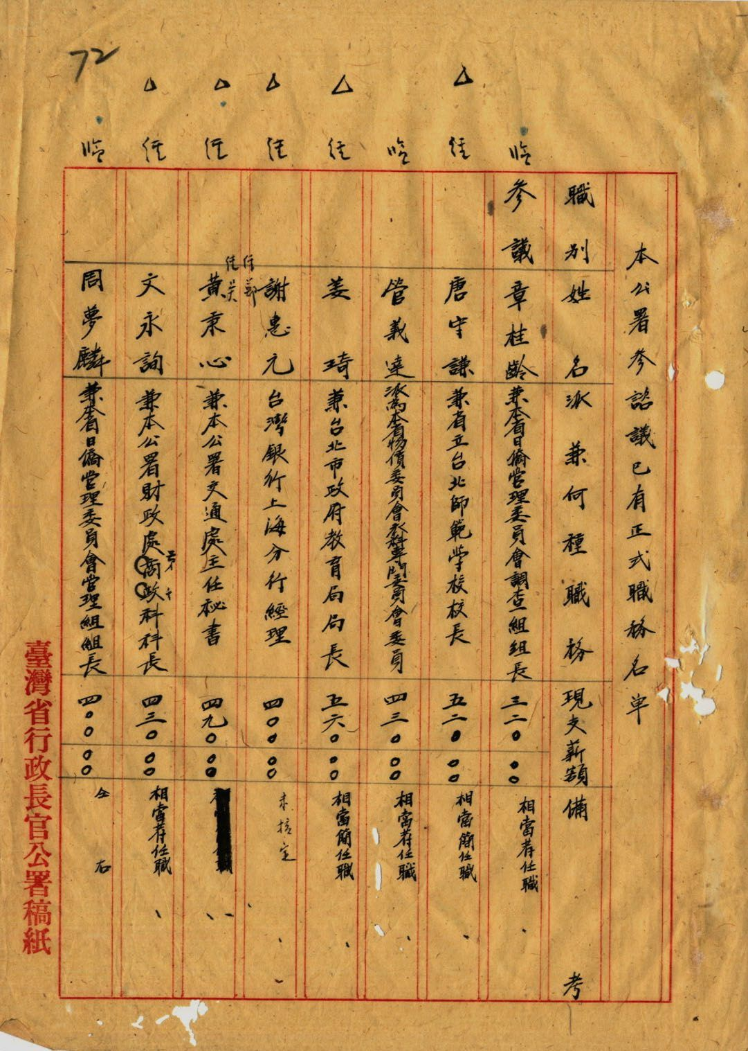 圖1-1：公署35年度顧問參議諮議員額核定案（一），資料來源：《臺灣省行政長官公署檔案》，國史館臺灣文獻館典藏，典藏號00303230082017