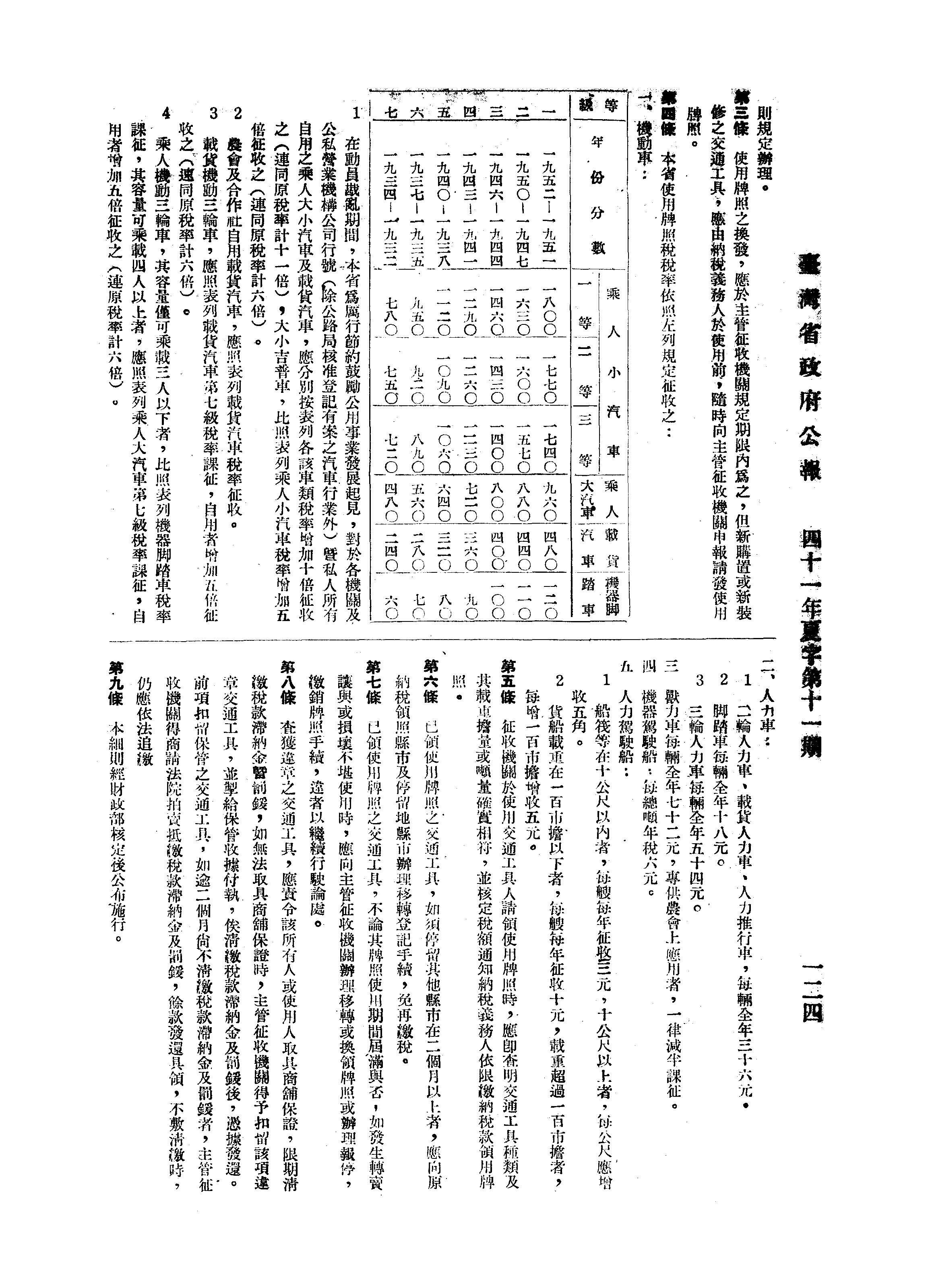 圖片1：〈電各縣市（局）政府、稅捐稽征處為修正「臺灣省各縣市使用牌照稅征收細則」，希知照〉，《臺灣省政府公報》41年夏字第11號。