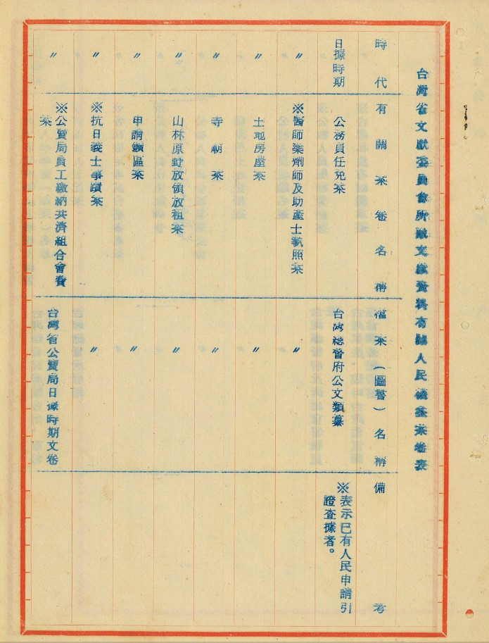 圖1：有關人民權益案卷表，「為抄發臺灣省文獻委員會所藏人民權益卷表一份暨申請書格式二種，令希知照並轉知所轄人民週知」，檔號：005262160010001003
