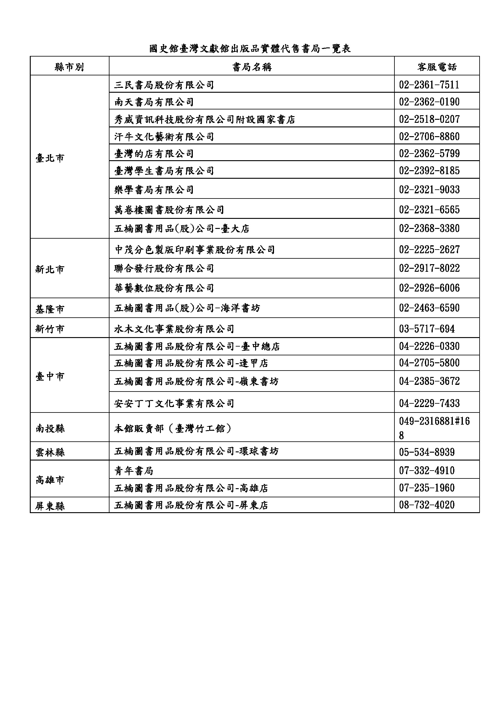 圖2：實體代售書局一覽表
