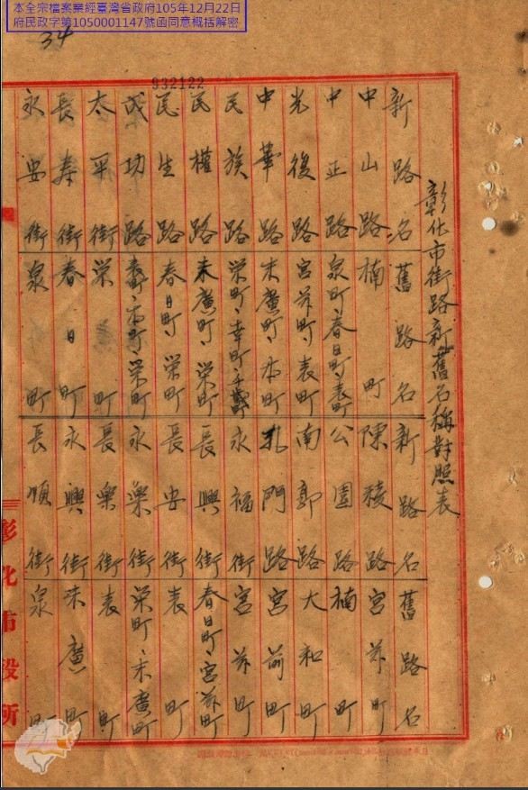 圖2：1946年彰化市政府電送新舊街名對照表予民政處（掃描號：031100350034）。
