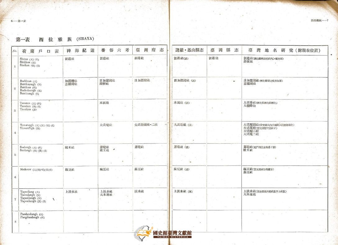 圖6：第一表：西拉雅族