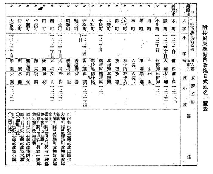 圖11：1953年屏東縣轄內更換日式地名一覽表（資料來源：臺灣省行政長官公署公報）。