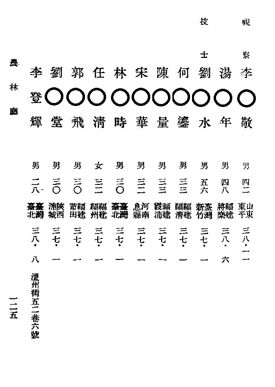 圖4：民國39年職員錄資料