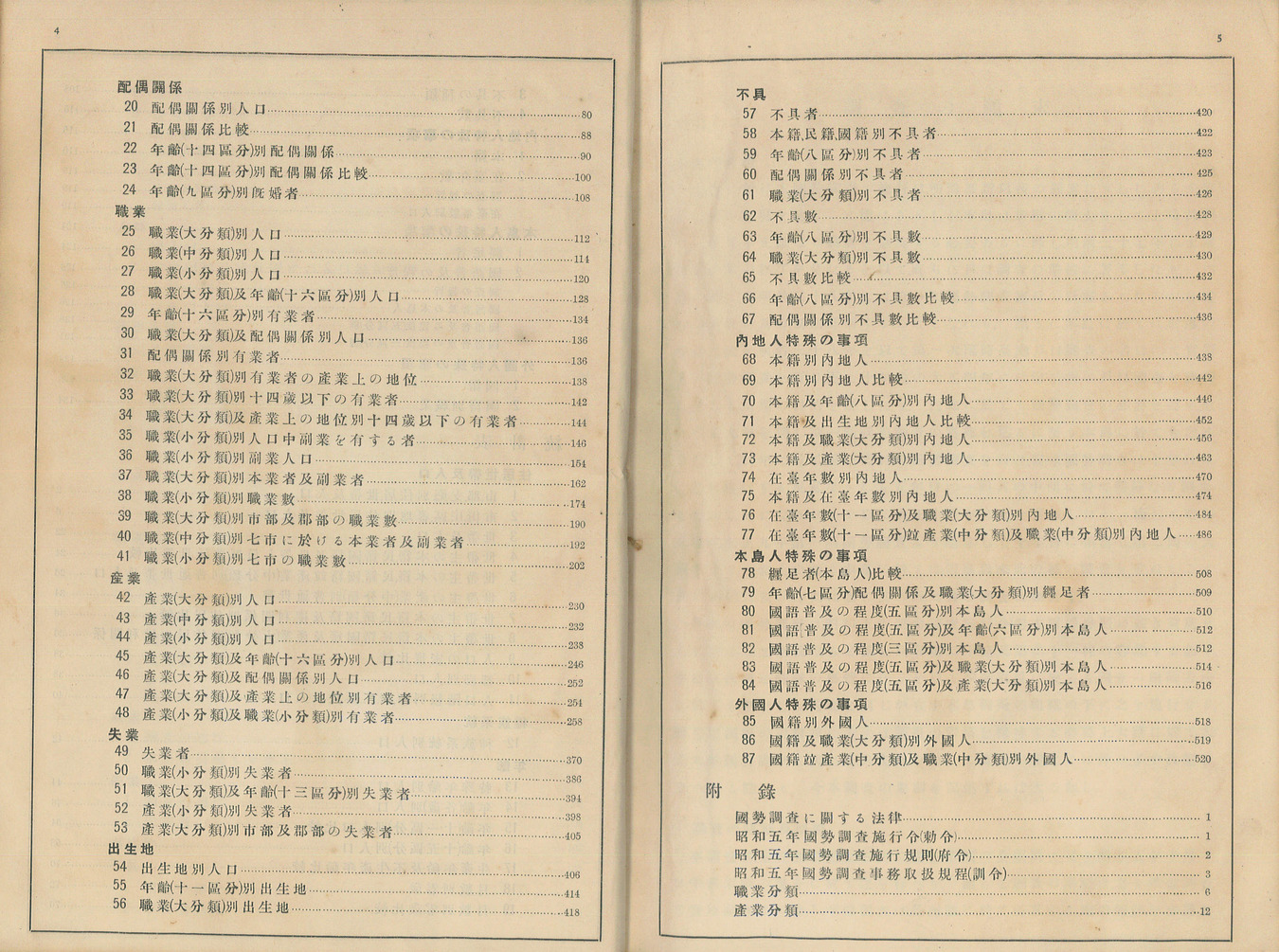 圖4：《昭和五年國勢調查結果表：全島篇》目次2