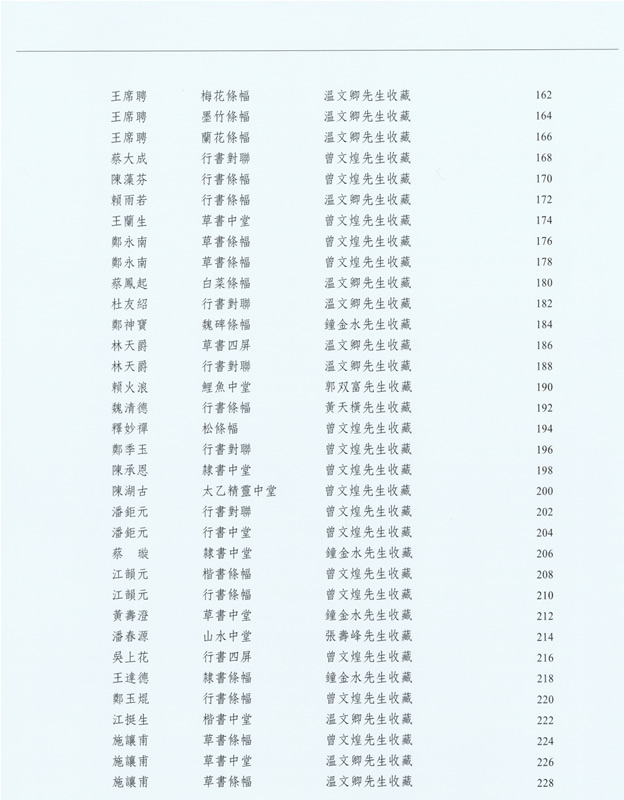 《翰墨大觀-臺灣早期書畫專輯（三）》目錄頁-3