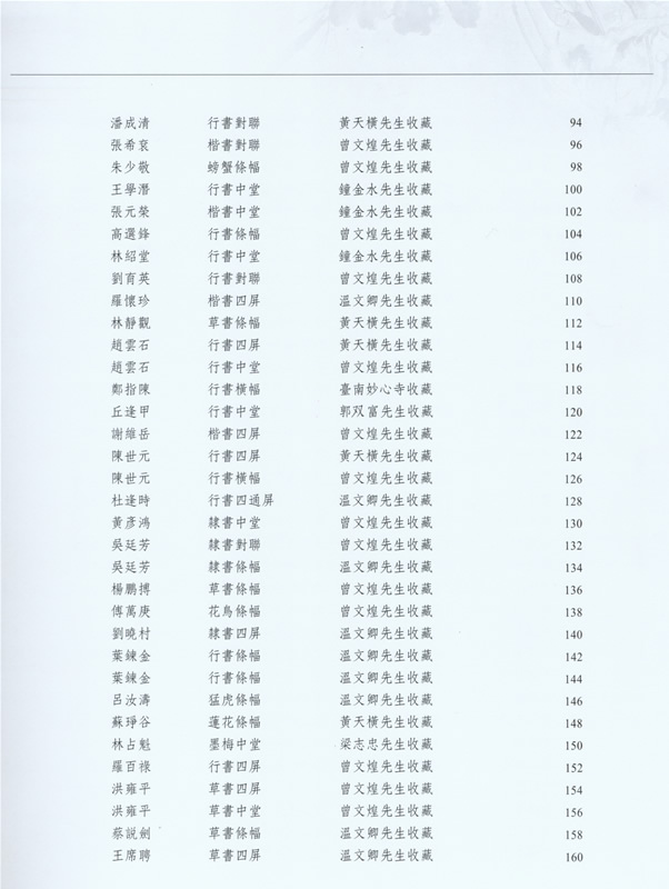 《翰墨大觀-臺灣早期書畫專輯（三）》目錄頁-2