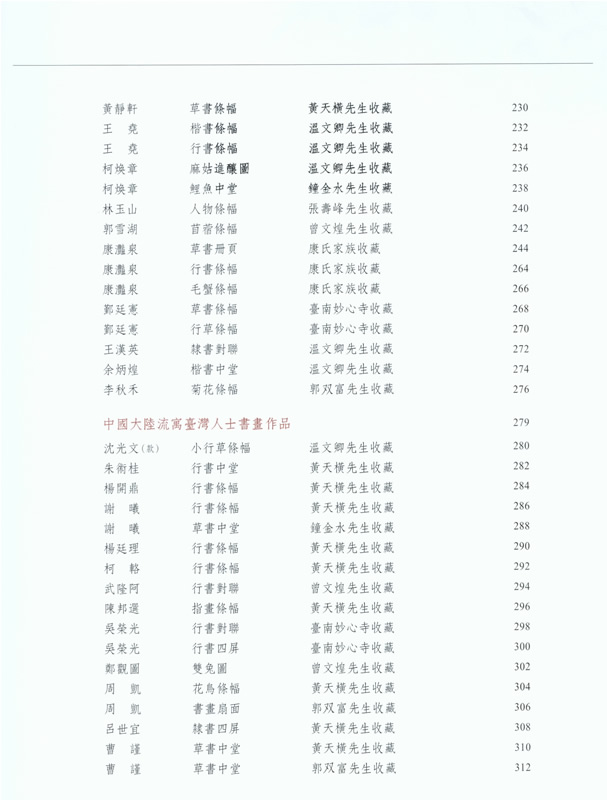 《翰墨大觀-臺灣早期書畫專輯（三）》目錄頁-4