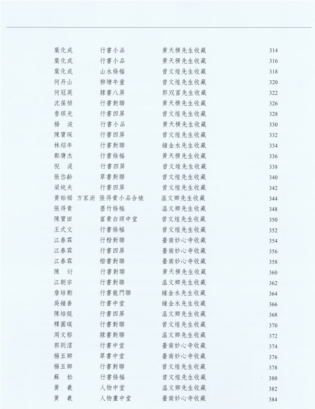 《翰墨大觀-臺灣早期書畫專輯（三）》目錄頁-5