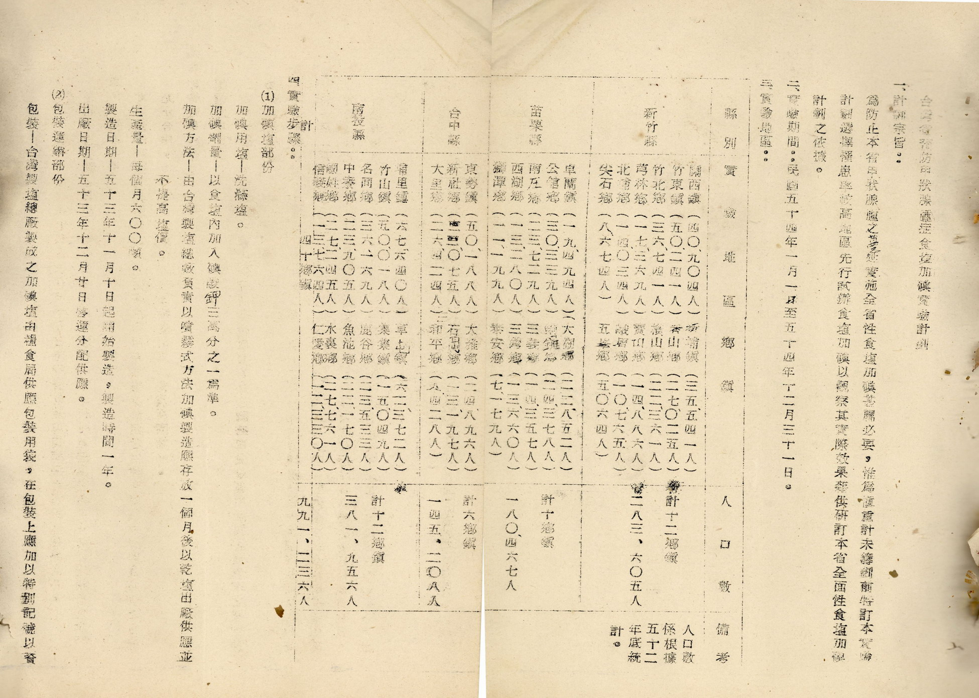 臺灣省預防甲狀腺腫症食鹽加碘實驗計畫內容-1