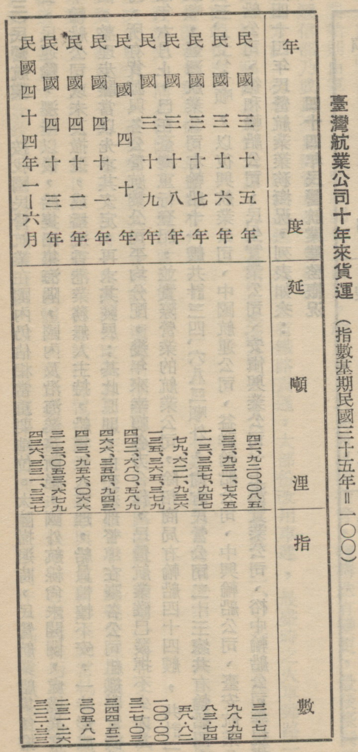 《臺灣之交通》1946-1955年臺灣航業公司業務概況