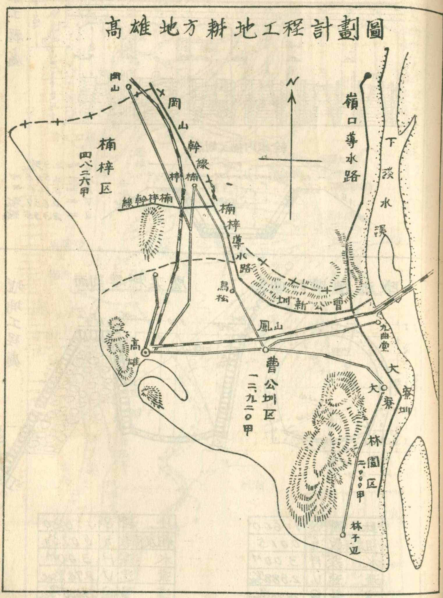 高雄地方耕地工程計畫圖