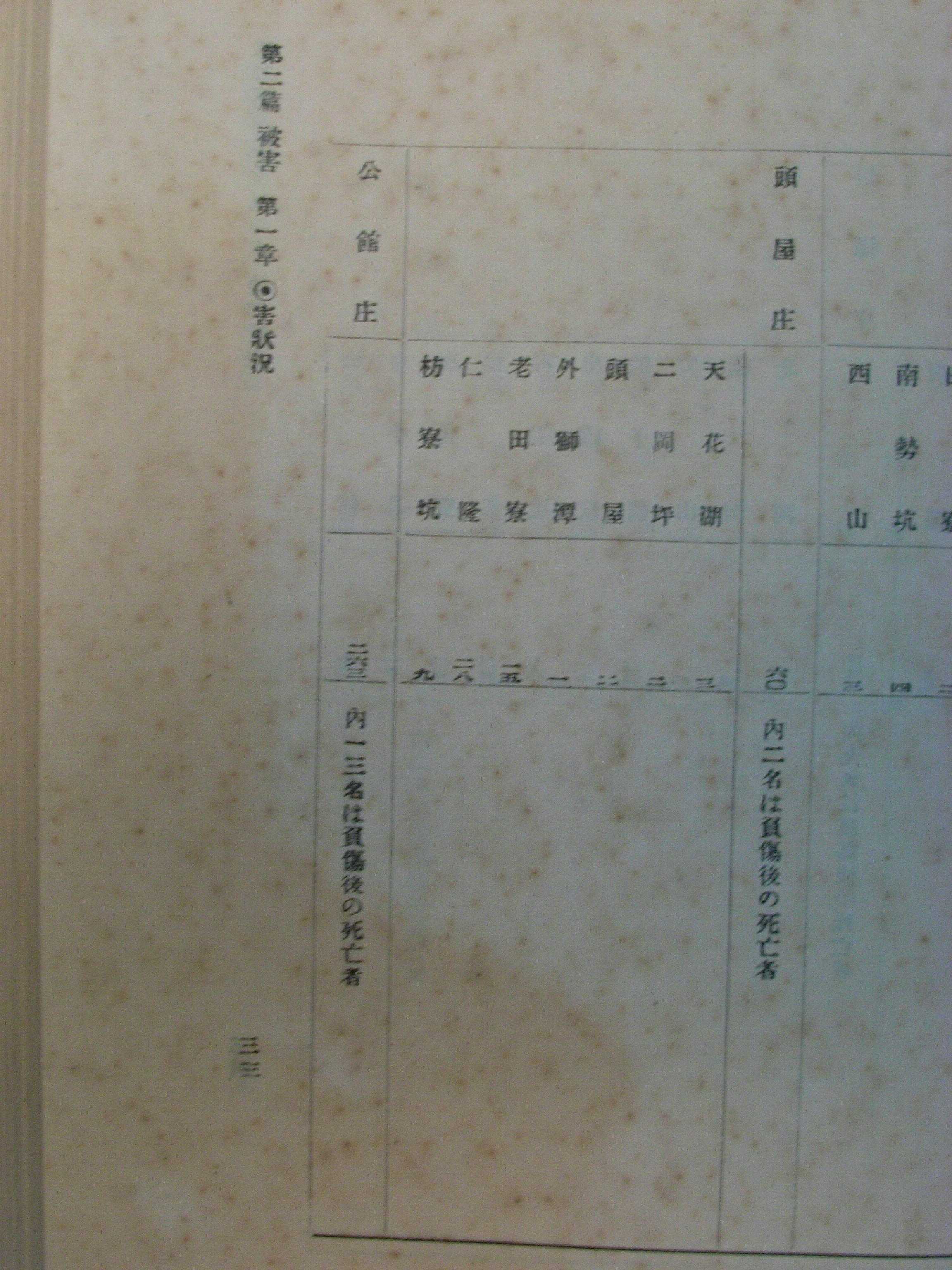 公館庄震災死亡人數調查表，翻拍自《昭和十年新竹州震災誌》