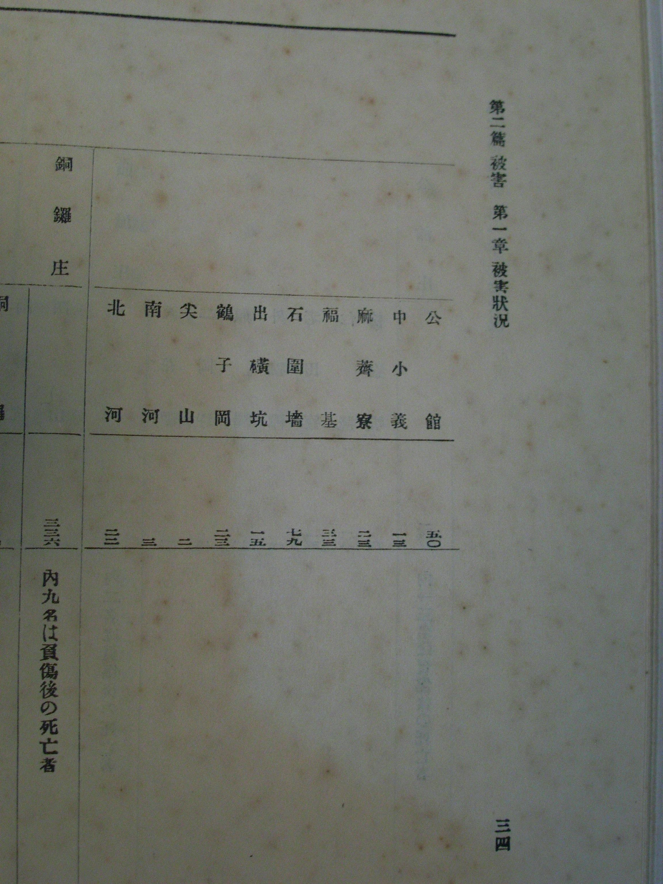 公館庄震災死亡人數調查表，翻拍自《昭和十年新竹州震災誌》