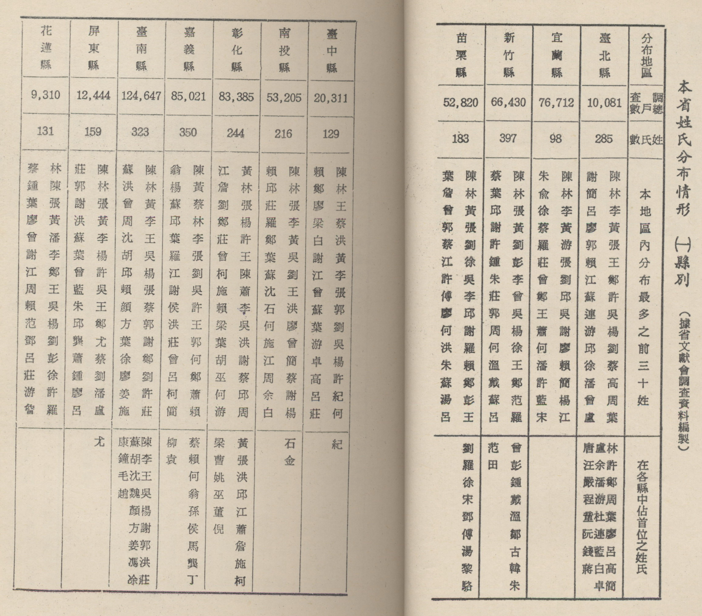 臺灣姓氏分布情形(一)