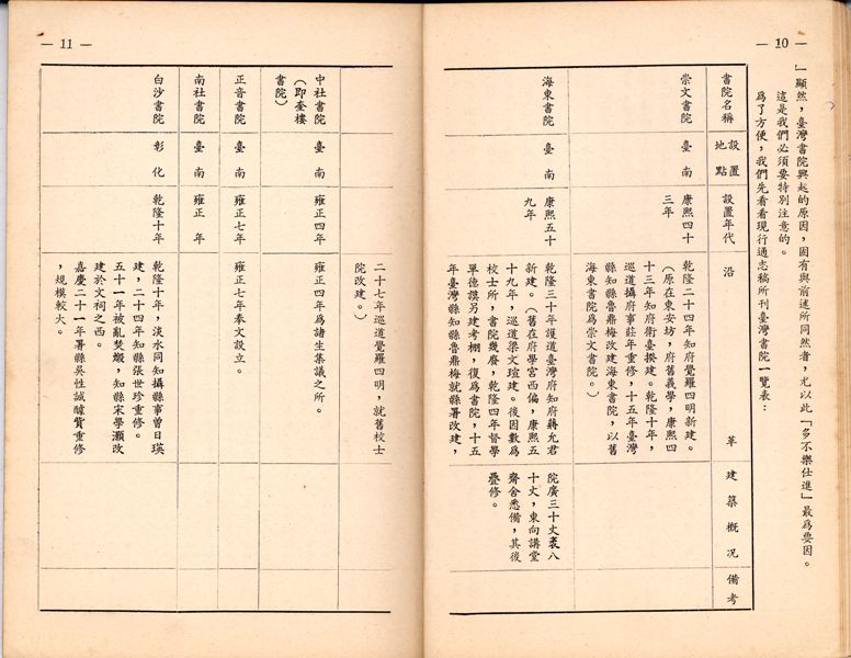 《臺灣書院小史》書院一覽表-1