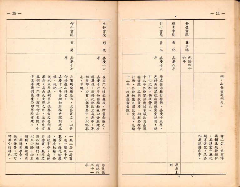 《臺灣書院小史》書院一覽表-3