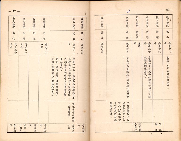 《臺灣書院小史》書院一覽表-4