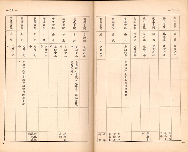 《臺灣書院小史》書院一覽表-5