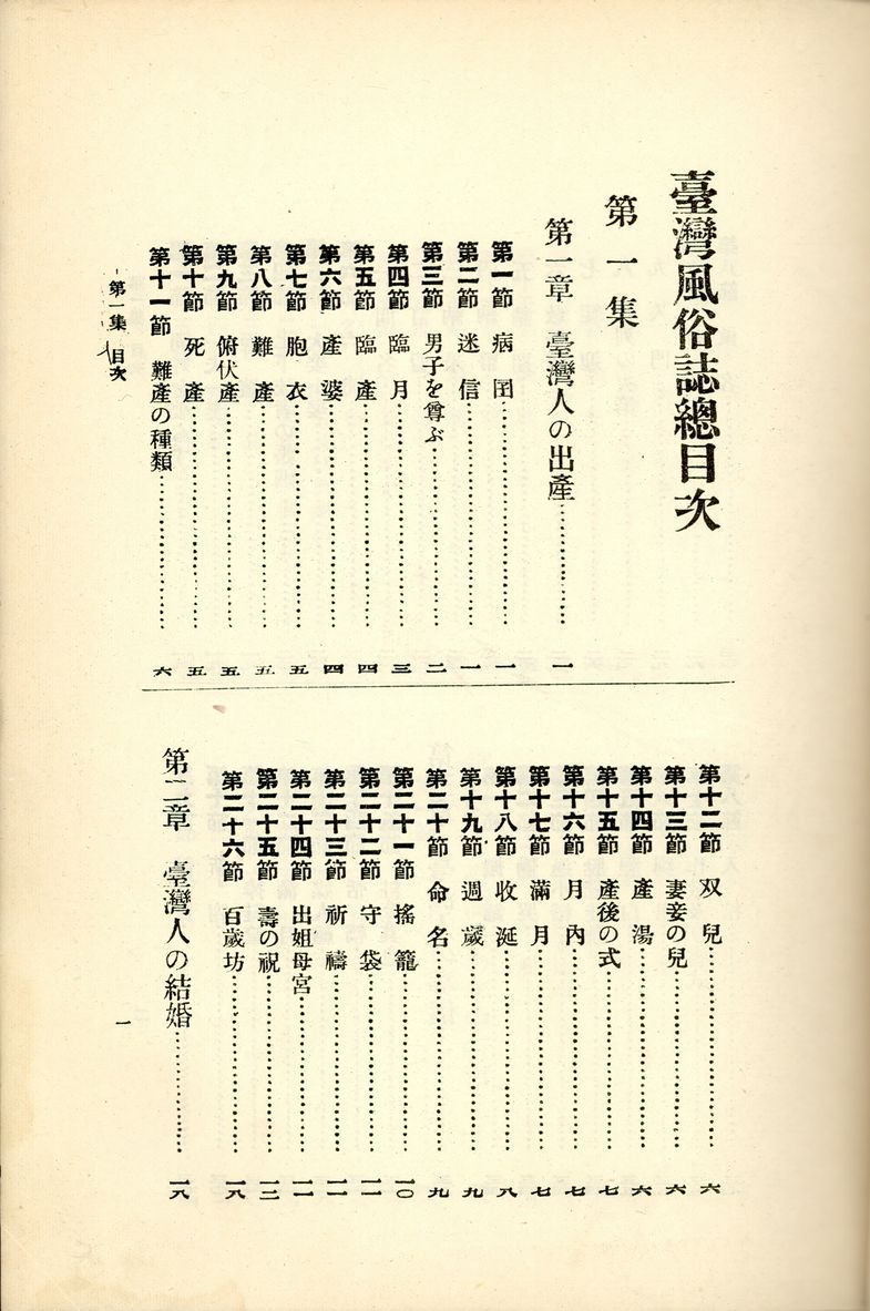目次