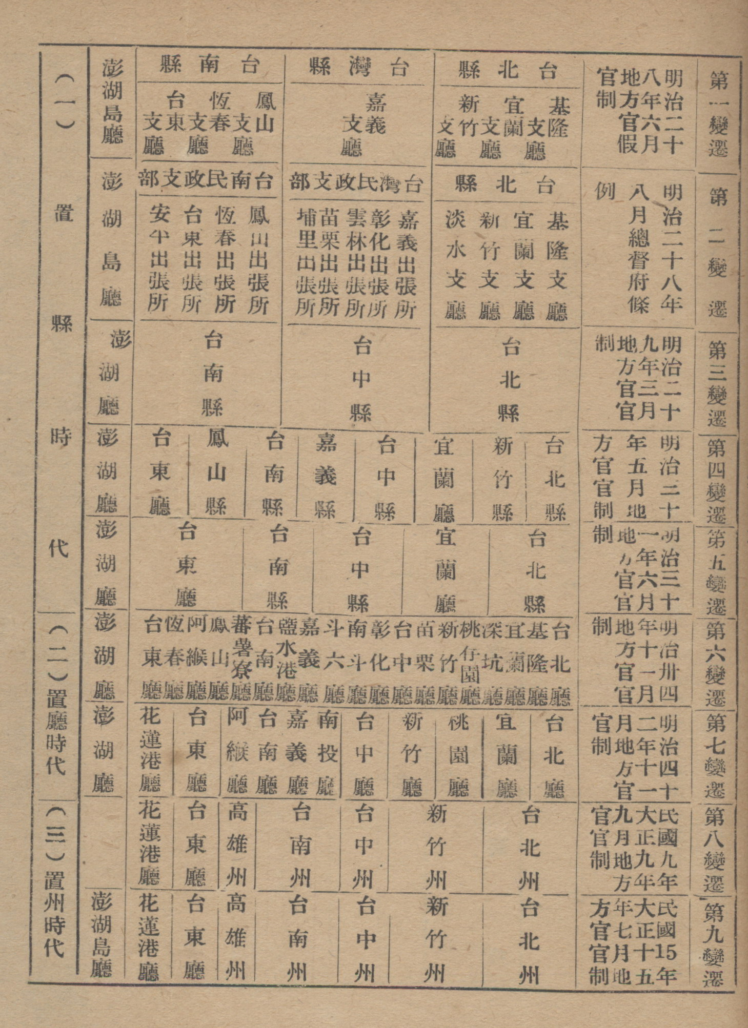 日治時期地方行政區域變遷表