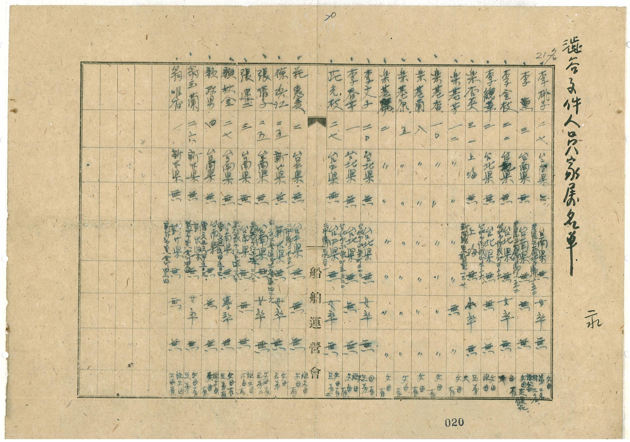 圖5：澀谷事件人員家屬名單(臺灣省行政長官公署檔案490900350020)