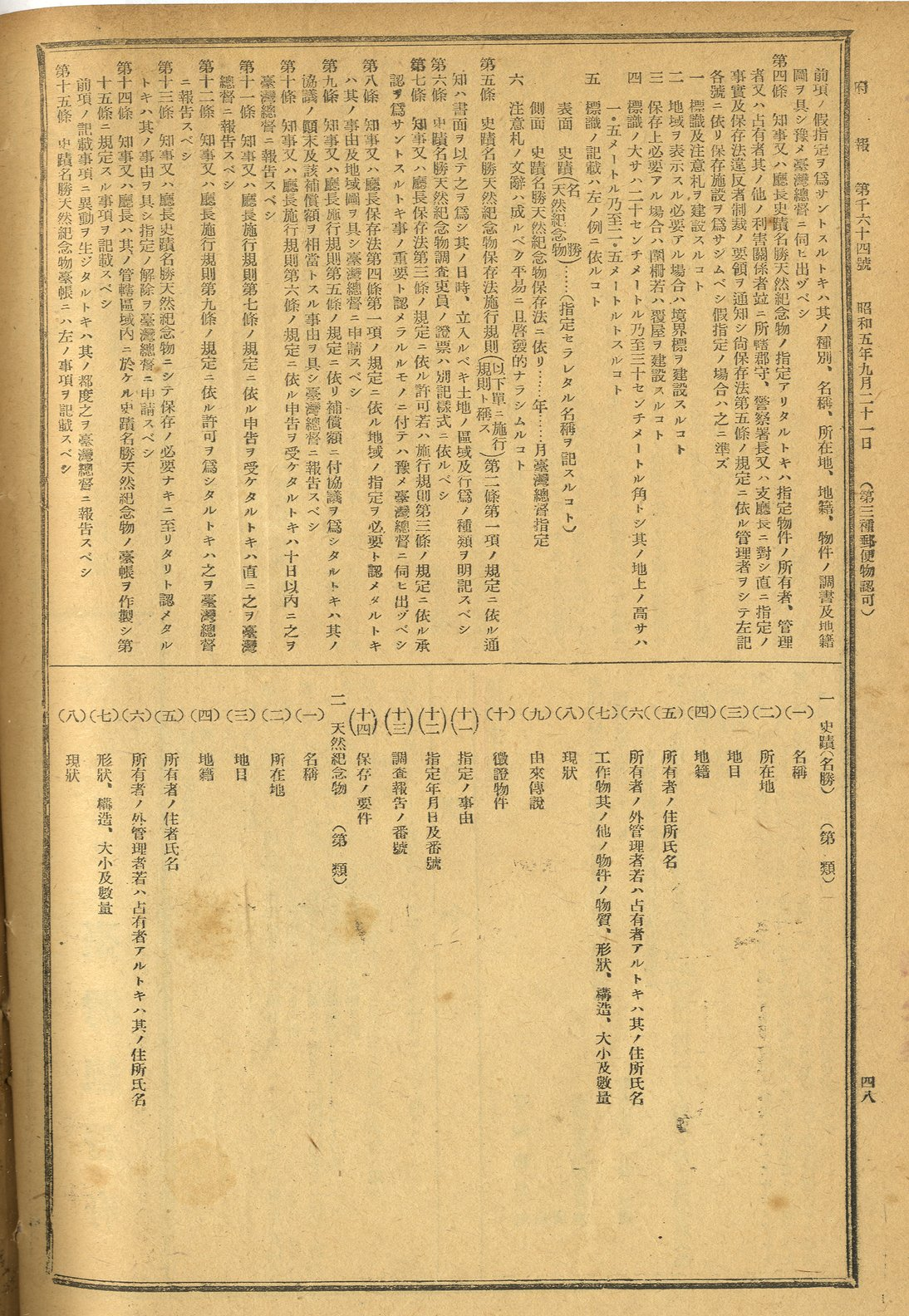 昭和五（1930）年訓令第73號史蹟名勝天然紀念物保存法取扱規程（2）