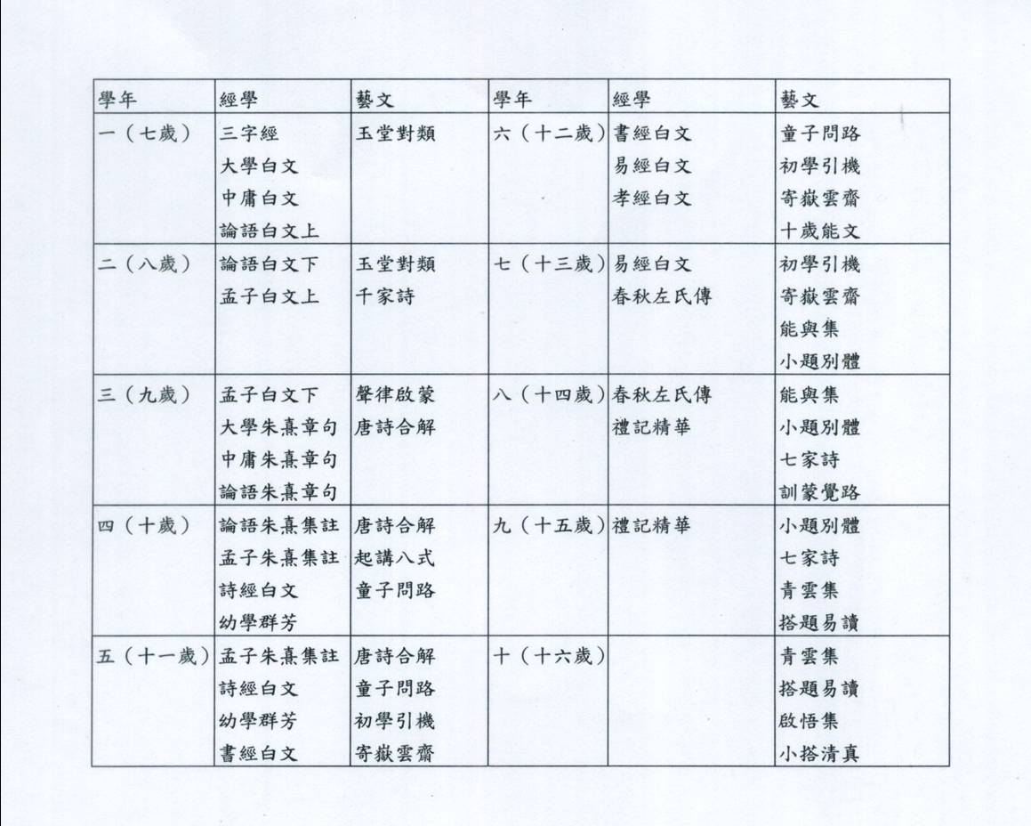 十年寒窗讀書一覽表