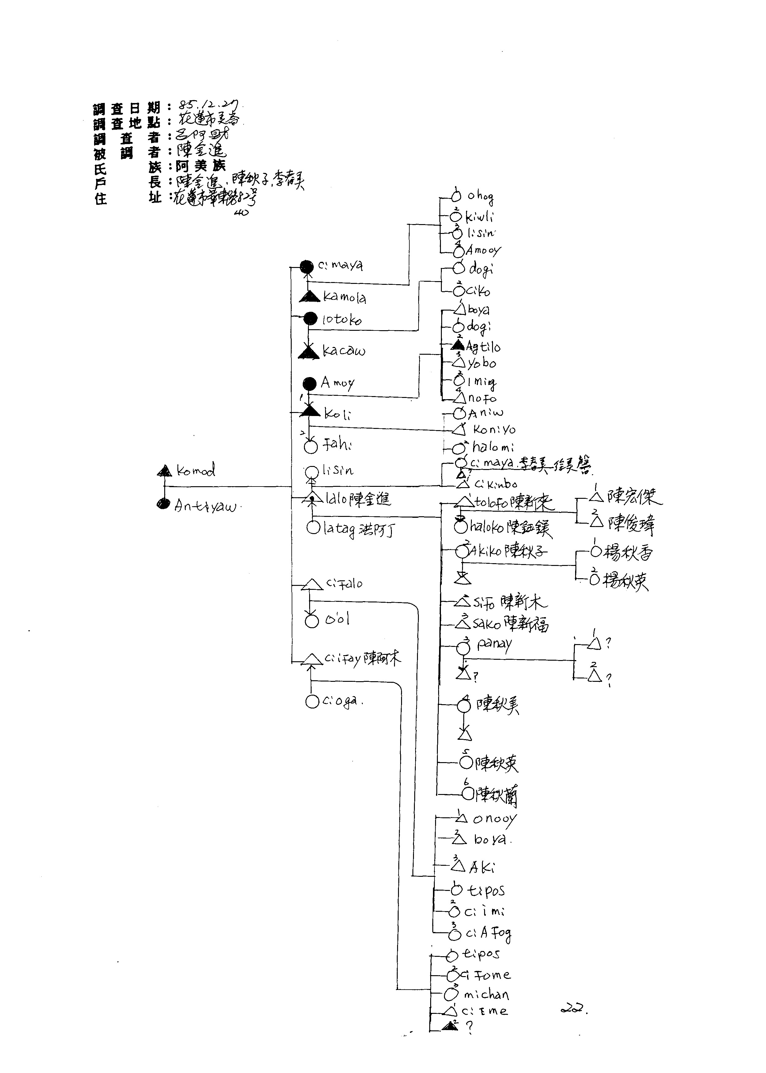 花蓮縣花蓮市阿美族族譜內頁