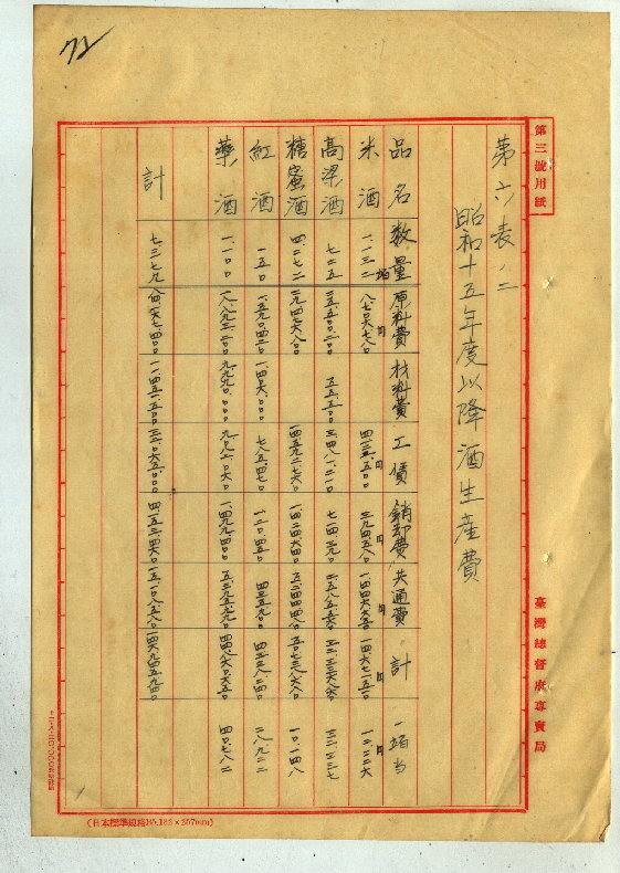 圖九：昭和15年以後廈門酒類生產費調查(臺灣總督府專賣局檔案00103780000010072)
