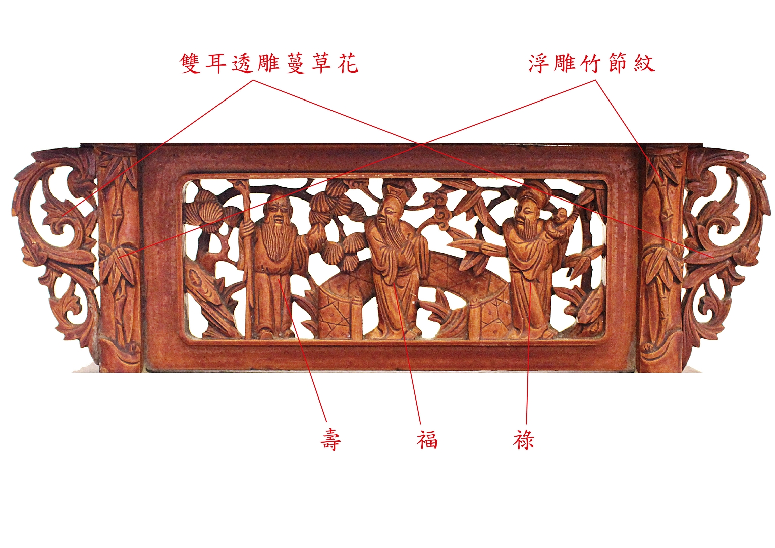圖2：福祿壽薦盒-2