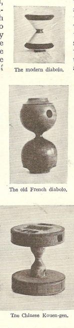 圖3：20世紀初扯鈴的形態（Fry）