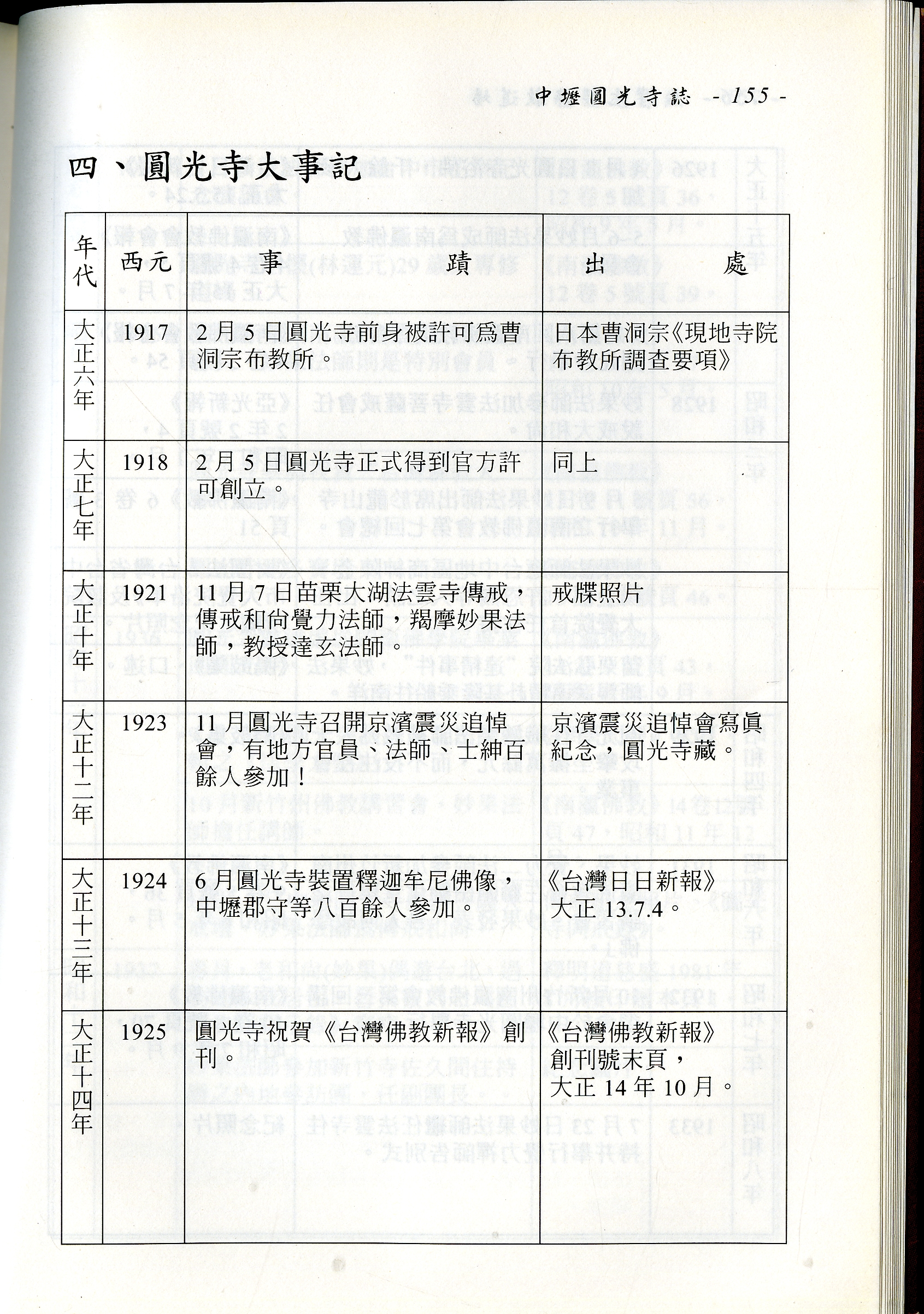 圖3：《台灣北部佛教道場中壢圓光寺誌》內文