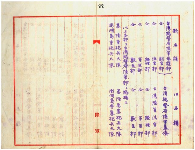圖2：未完成法令程序即成立臺灣總督府陸軍部(續)