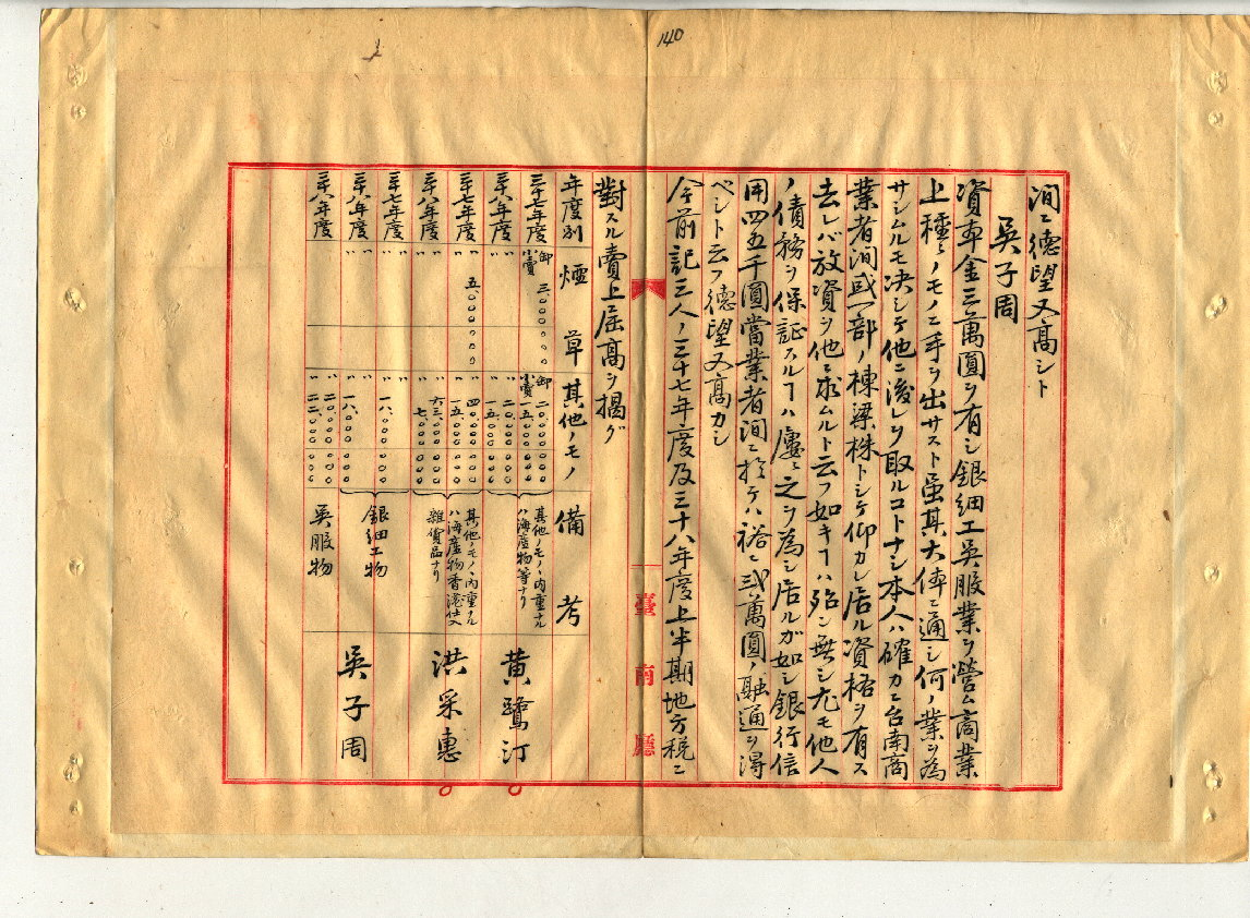 圖6：黃鷺汀、洪采惠、吳子周等人之商業經歷二（典藏號00100053000240141）