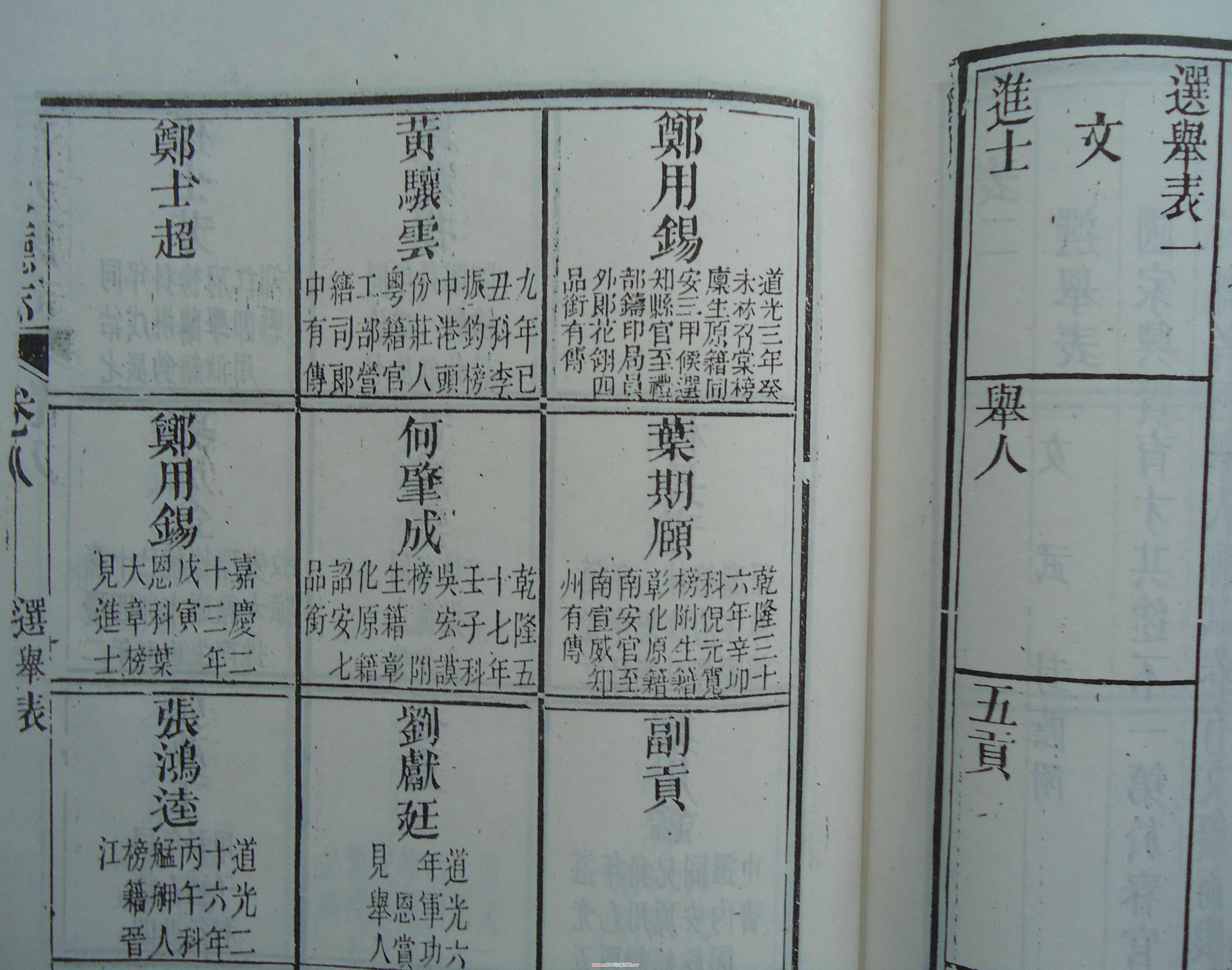 圖1：《淡水廳志》選舉表列有鄭士超其人