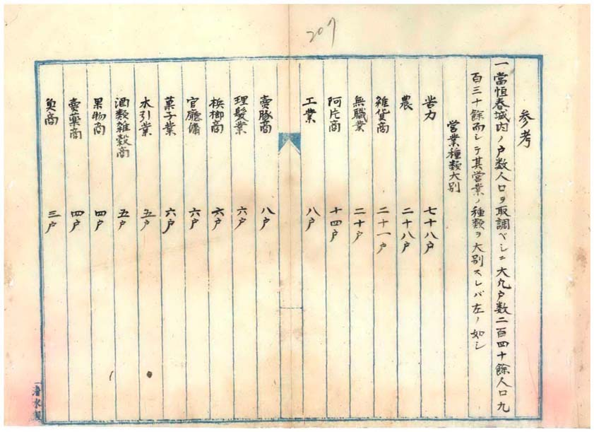 圖3：恒春舊清學塾概況調查（000001000110208）