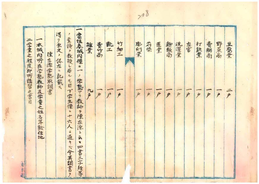 圖4：恒春舊清學塾概況調查（000001000110209）