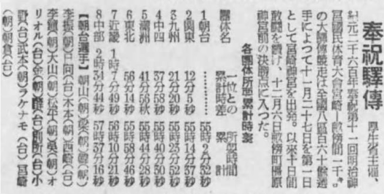 圖3：奉祝驛傳成績（資料來源：《運動年鑑─昭和16年》）