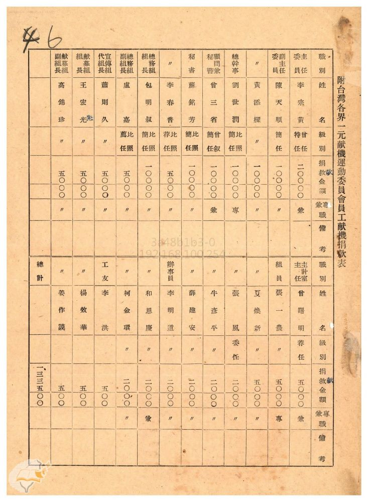 圖4：該會員工捐獻一覽表，掃描號：0380124800006。