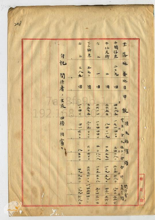 圖3：彰化衛生組合與業主土地收買價格表，掃描號：000047990200206。