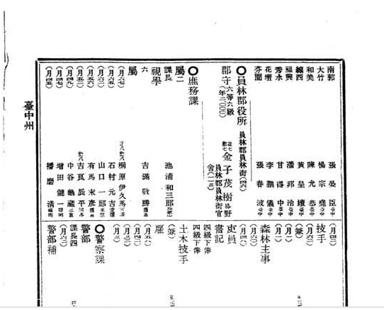 圖7：大正11年臺灣總督府職員錄－芬園庄長張春波 （出處：中央研究院臺灣史研究所臺灣總督府職員錄系統）