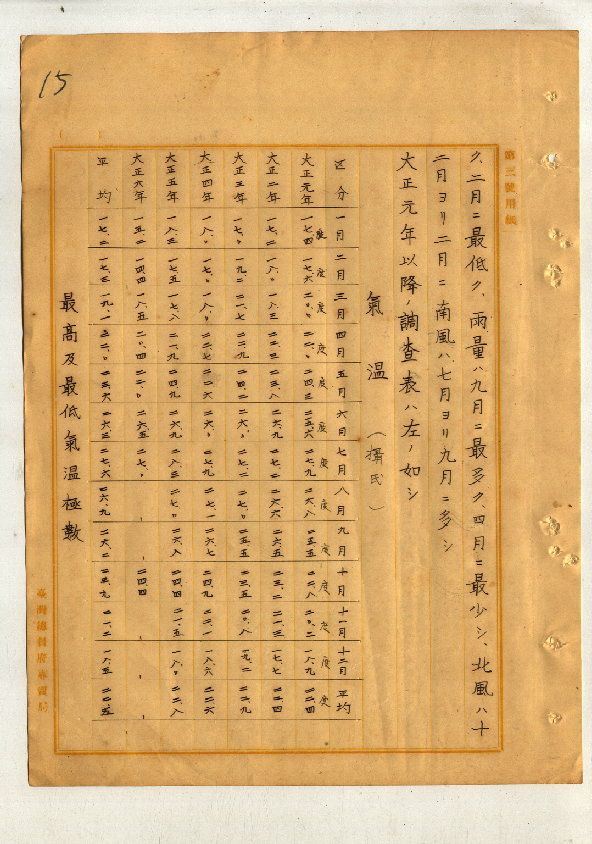 圖2: 大南澳天候數據（臺灣總督府專賣局檔案00102233000010015）