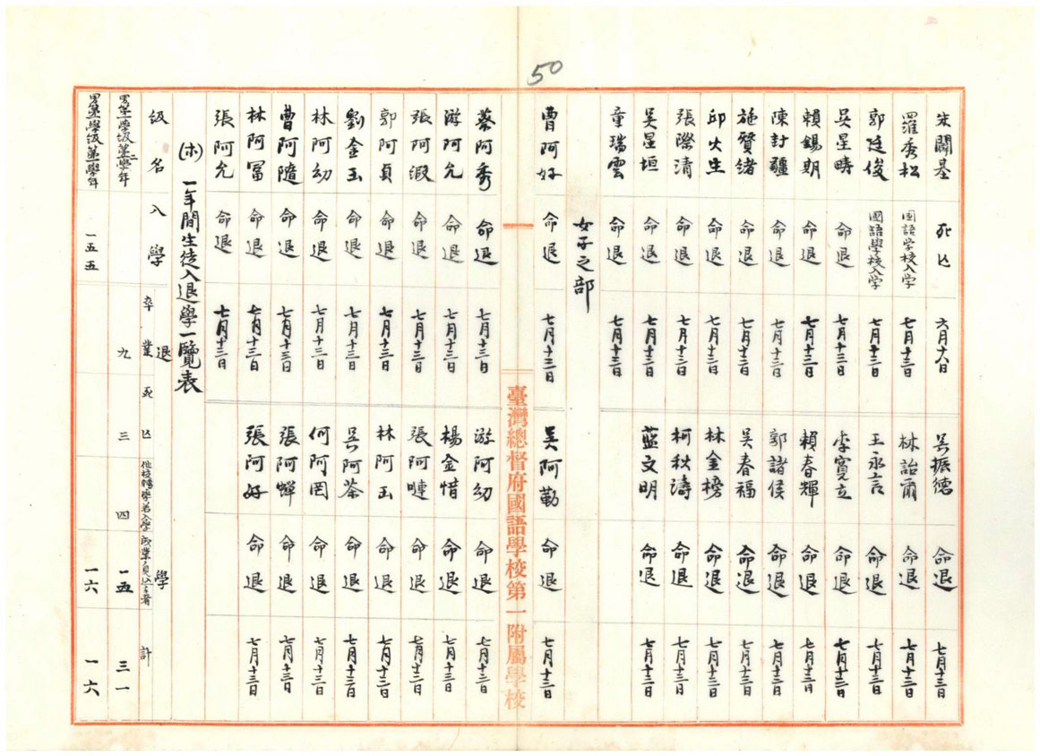 圖3：明治30年國語學校事務報告 （臺灣總督府公文類纂 ，典藏號00000385001）
