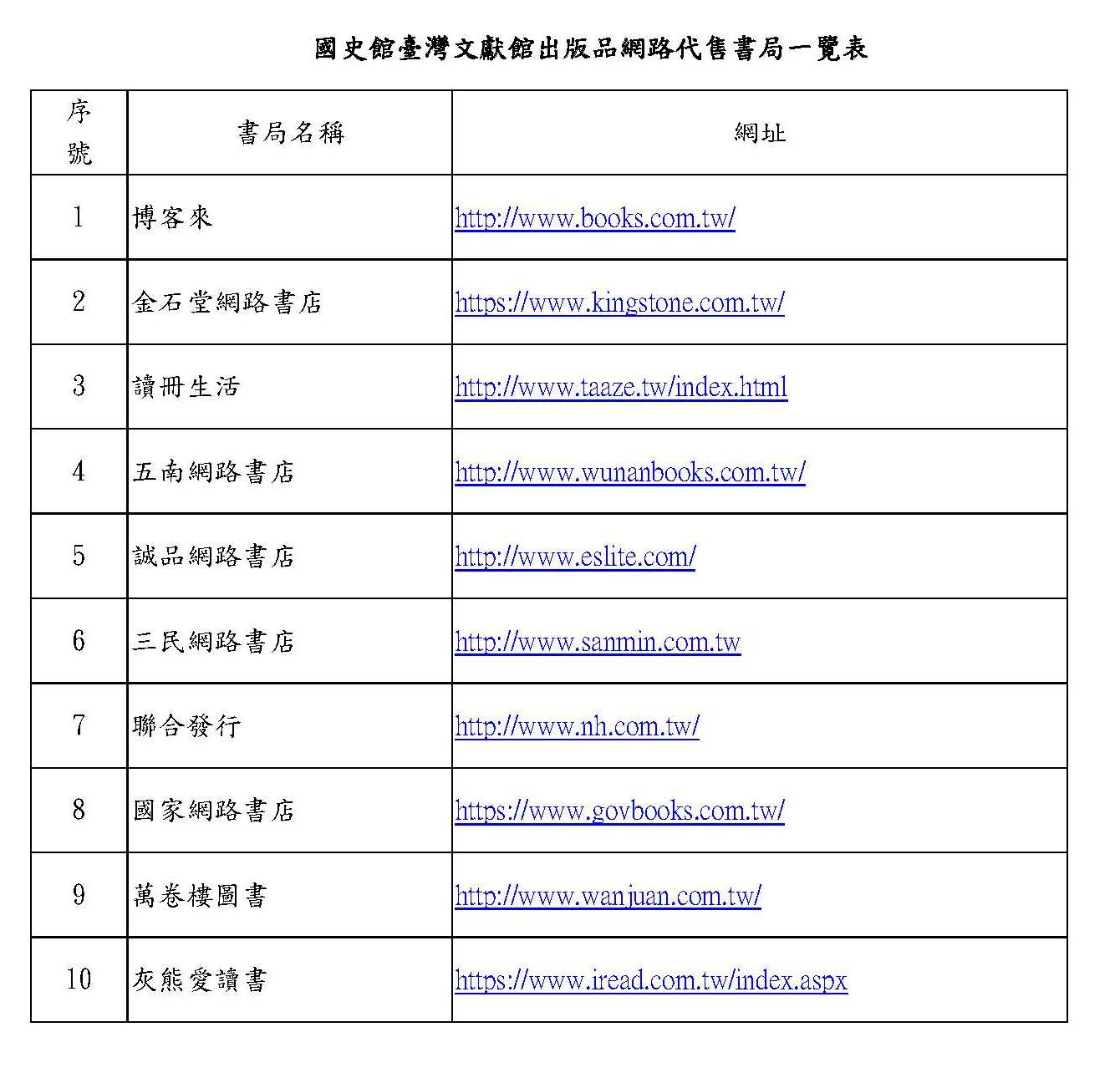 圖3：網路代售書局資訊