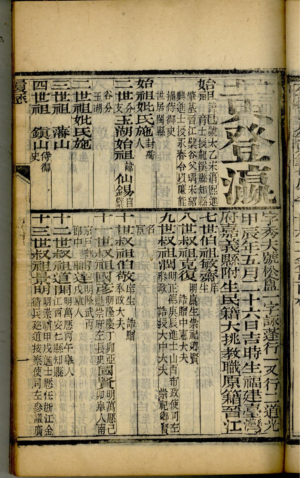 黃登瀛進士「齒錄」首頁