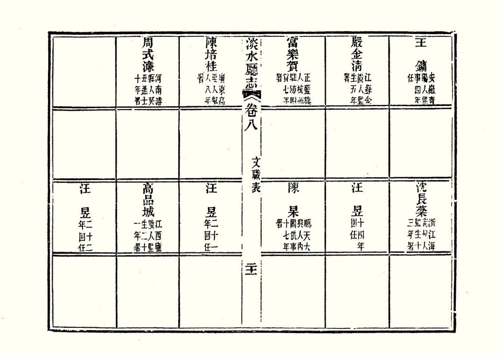 圖6：《淡水廳志》「卷八〈文職表〉二十一」拓本影本