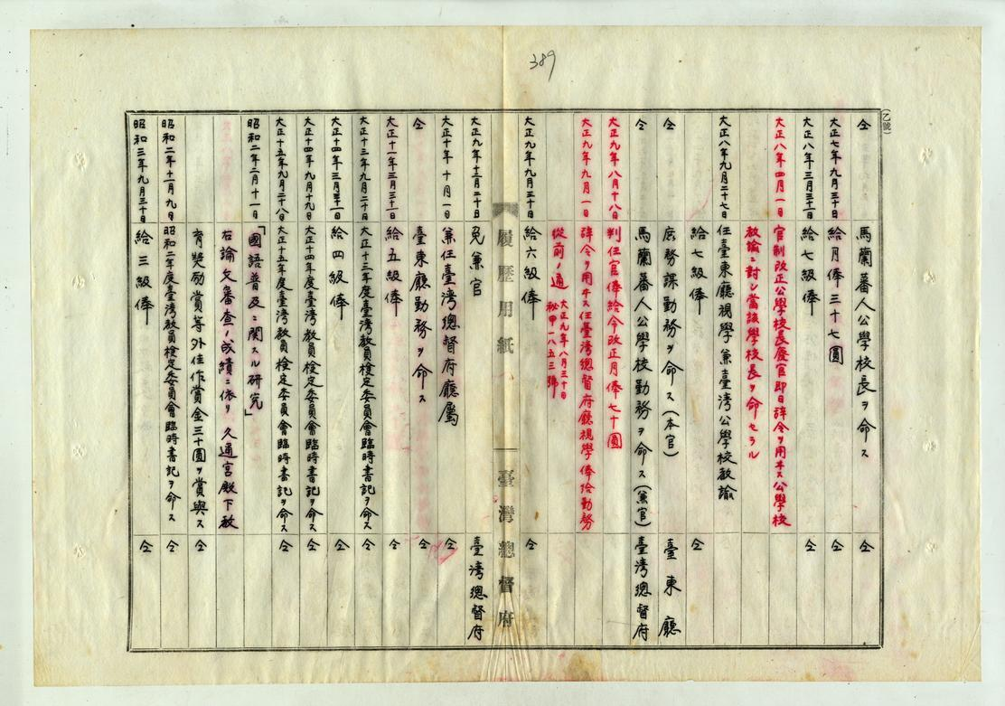 圖5：安倍明義履歷表2／3